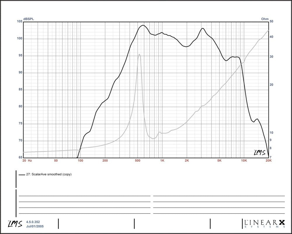 Eminence American Standard Alpha-8MRA 8" Midrange Pro Audio Speaker, 125 Watts at 8 Ohms