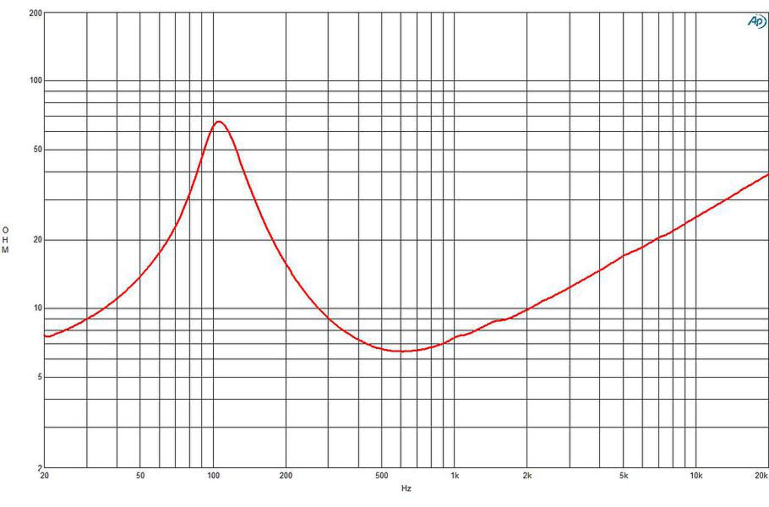 B & C Speakers 4NDF34-8 Woofer LF Drivers 4-inch 8 Ohms Pro Audio Component Speaker Driver for Motorcycle Car 100 Watts RMS 200 Watts Max Neodymium Magnet