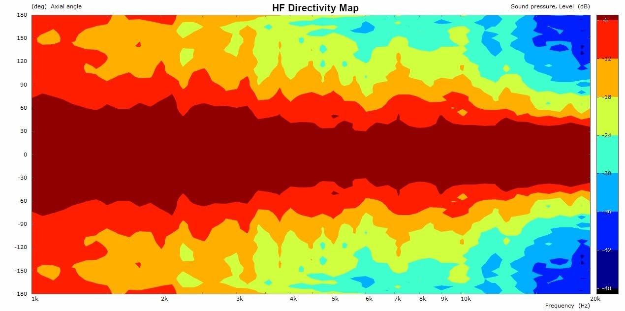 B&C Speakers 5CXN36-8 5-inch Coaxial Driver 100 Watts Rms 200 Watts Peak 8 Ohms Motorcycle Car Pro Audio Sound Speaker Waterproof Front Side - ALT005CXN368/16