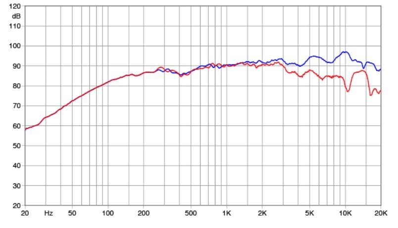 Faital Pro 3FE22-8 3-inch Full Range Loudspeaker 8-Ohms Professional Audio Speaker Applications 20-Watt Rms 40-Watt Max
