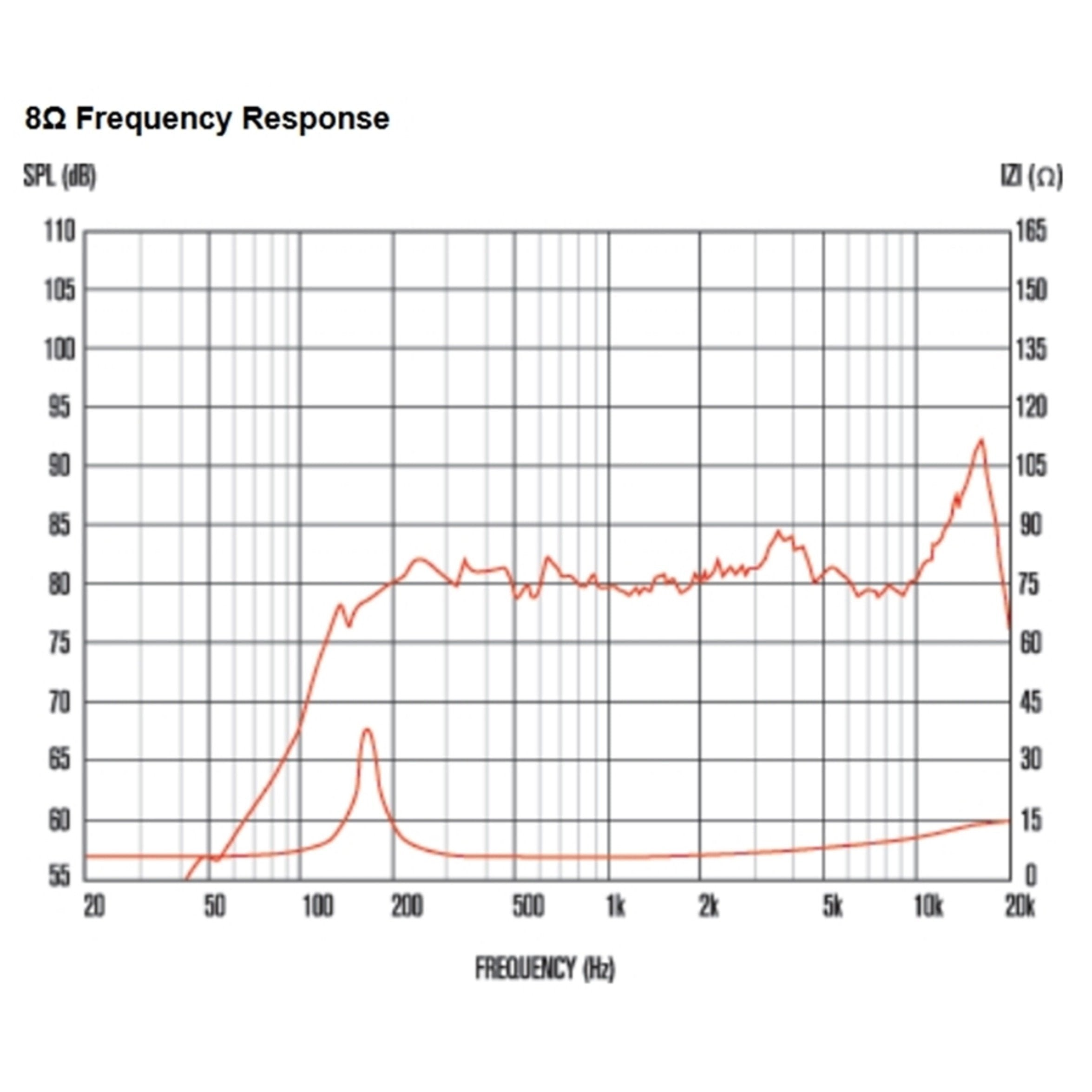 CELESTION T5819 NEO 2-inch Neodymium Magnet 20-Watt 8 Ohm Compact Full Range Array Driver Woofer Rigid Aluminum Cone Weatherproof - AN2075