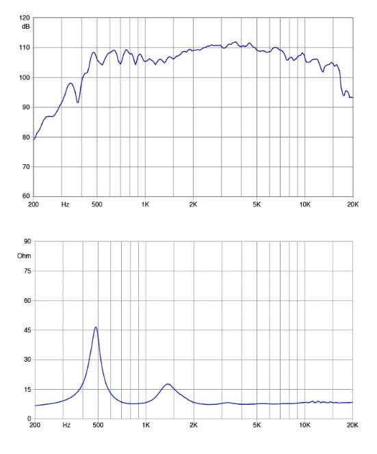 Faital Pro HF206-8 2-in High Frequency Dome Compression Driver 8-Ohms Professional Audio Speaker Systems 80-Watt Rms 160-Watt Max