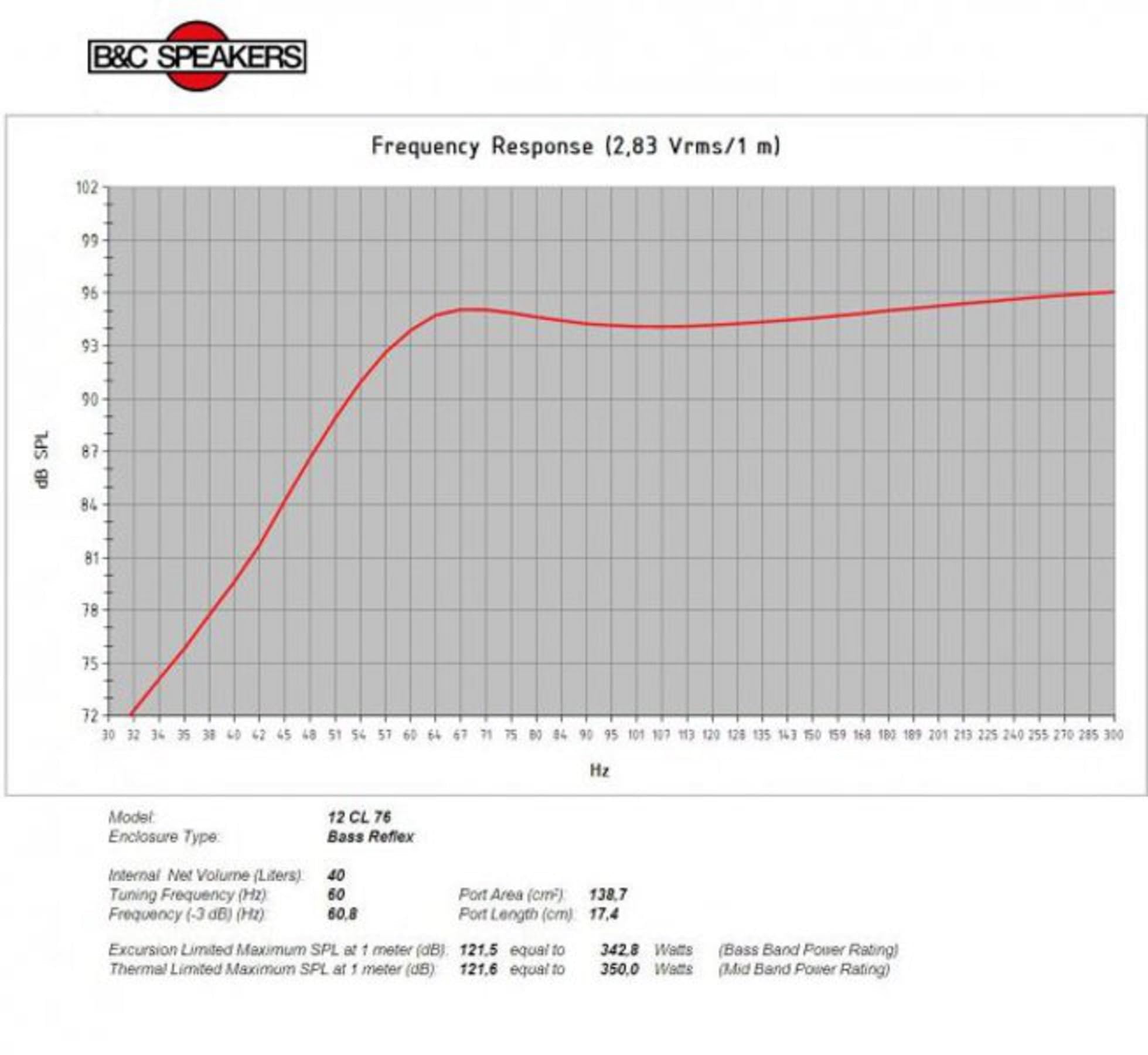 B&C Speakers 12CL76-8 LF Drivers 12-inch Woofer 8 Ohms Impedance 350 Watts Rms 700 Watts Max Neodymium Inside Slug Pro Audio Component Speaker Driver for Motorcycle Car