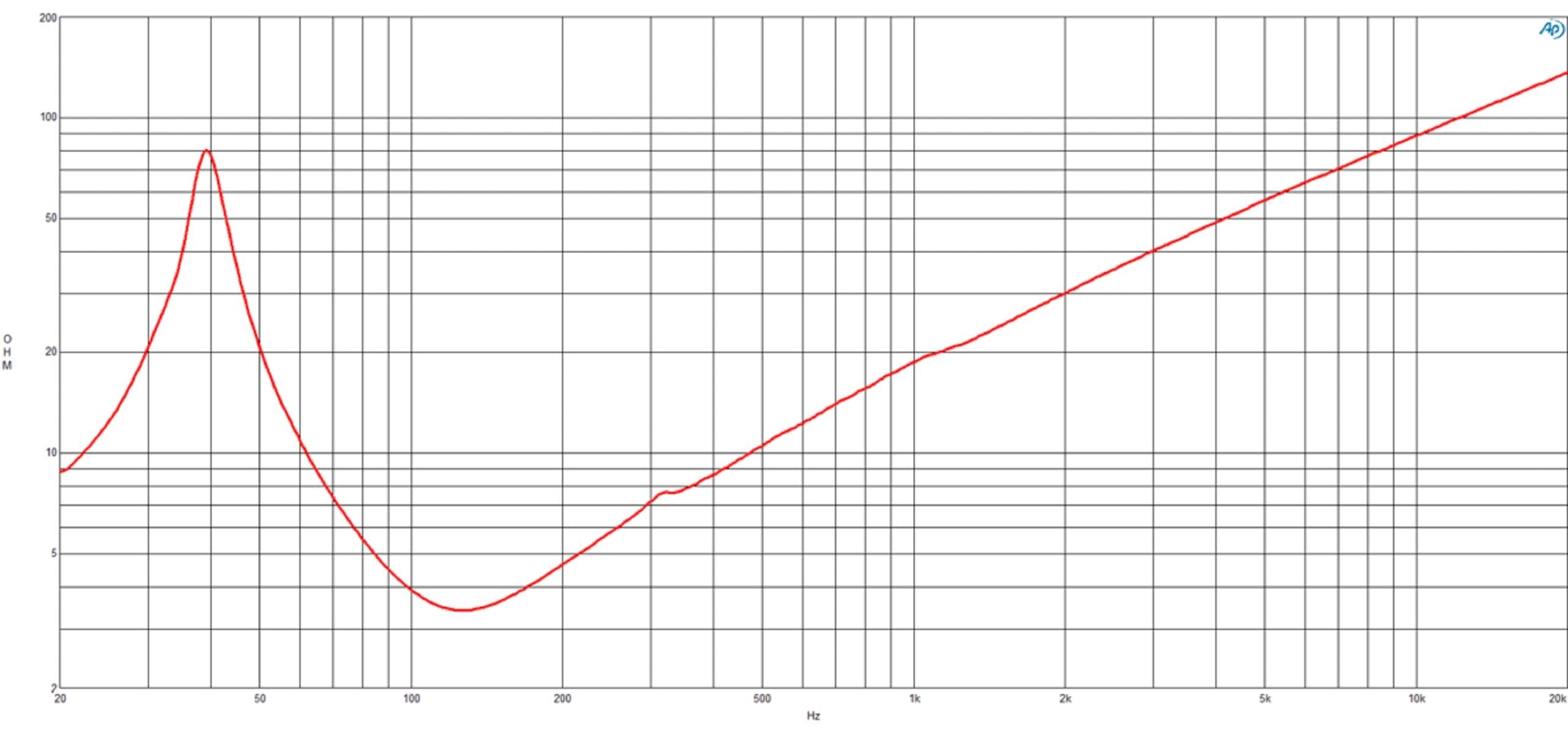 B & C Speaker 15DS100-4 LF Drivers 15-inch Woofer 4 Ohms Impedance 1500 Watt RMS / 3000 Watt Max Pro Audio Component Speaker Driver for Motorcycle Car with Ventilated Voice Coil Gap,Black