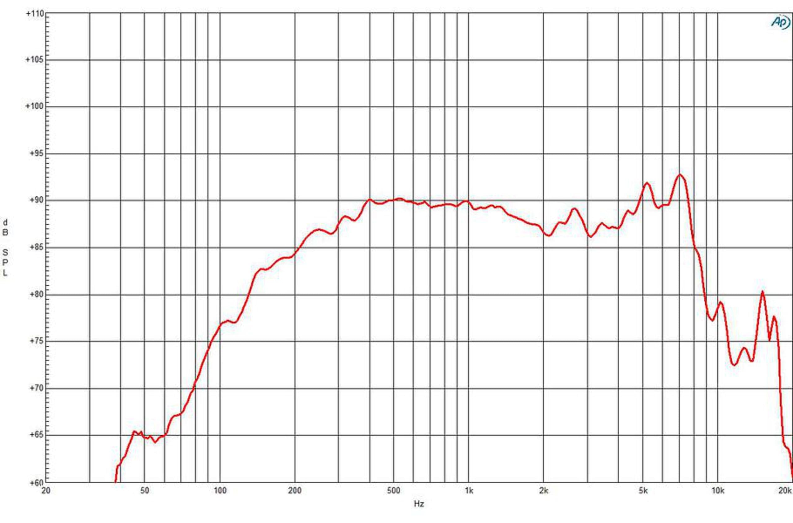 B & C Speakers 4NDF34-8 Woofer LF Drivers 4-inch 8 Ohms Pro Audio Component Speaker Driver for Motorcycle Car 100 Watts RMS 200 Watts Max Neodymium Magnet