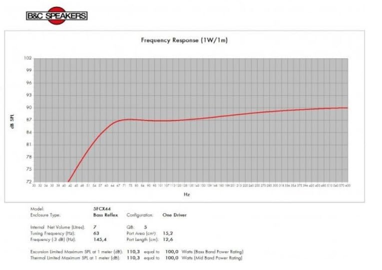 B&C Speakers 5FCX44-8 5-inch Professional Coaxial Speaker 100 Watts Rms 200 Watts Peak 8 Ohms Waterproof Front Side Motorcycle Car Pro Audio Sound Compact - ALT005FCX448