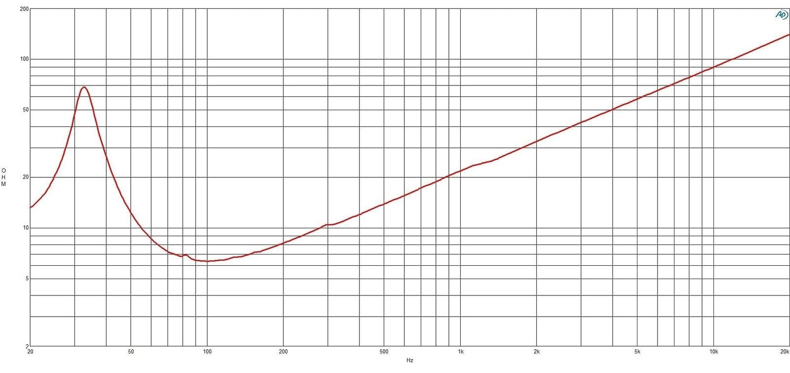 B&C Speakers ALT18SWX1008 18-inch Woofer Neodymium Woofer 1500 Watts Rms 3000...