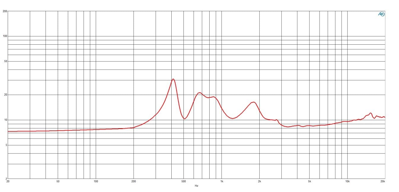 B&C Speakers DRV785TN8 HF Driver Titanium Diaphragm 110 Watts Rms 220 Watts Peak 8 Ohms Loudspeaker Motorcycle Car Pro Audio Components Speaker - DRV785TN-8