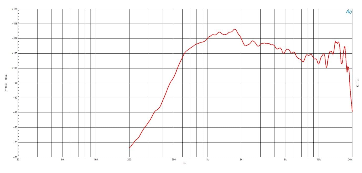 B&C Speakers DRV780TN-8 Compression Driver 1.4 inch Horn Throat Diameter Titanium Diaphragm 110 Watts Rms 220 Watts Peak 8 Ohms Motorcycle Car Pro Audio Sound Speaker - DRV780TN8