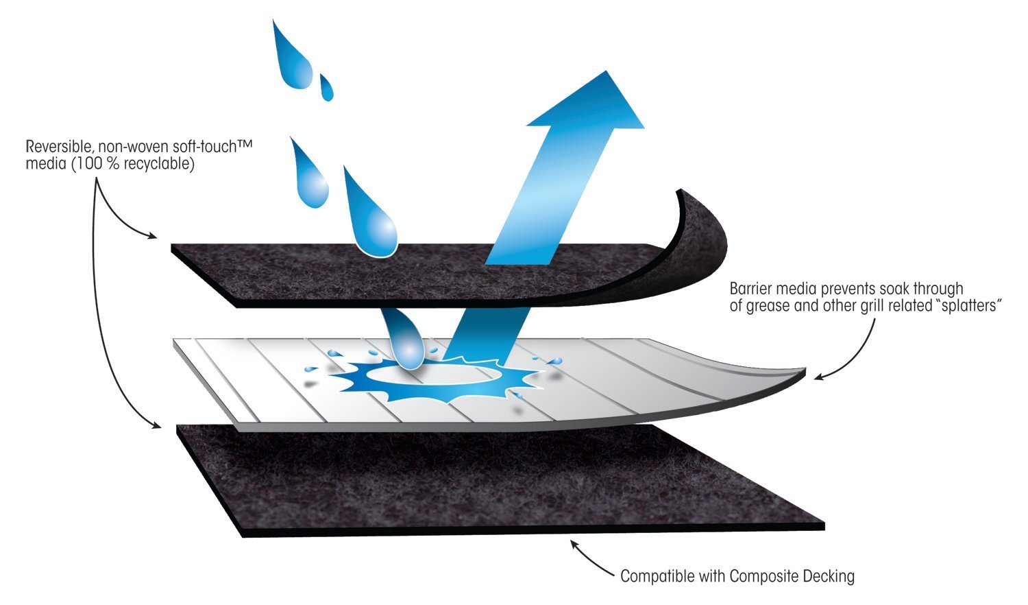 Diversitech Outdoor Gas Grill BBQ Floor Mat 48" x 30" - Absorbant Protection for Decks & Patios, Black