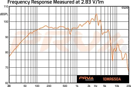 PRV AUDIO 10MR650A 10 Inch Midrange Speaker, 8 Ohm, 650 Watts, 97.5 db, 2.5 in Voice Coil Alto Series PRO Audio Mid Range Loudspeaker (Single)