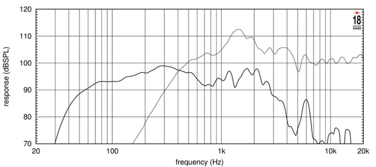 Eighteen Sound 15NCX1000-8 18 Sound 15