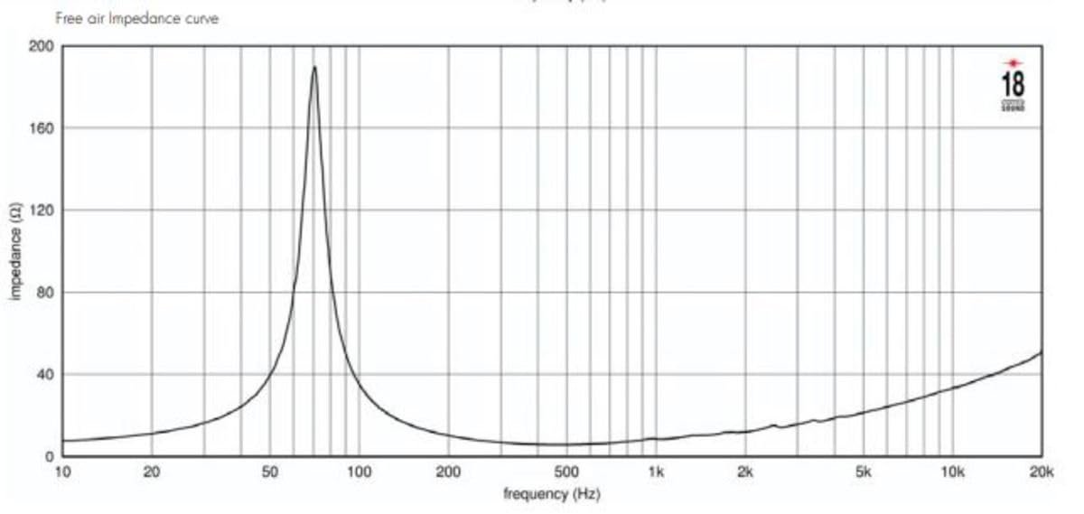 Eighteen Sound 8NTLW2000-8 18 Sound 8 Neo 700w Woofer