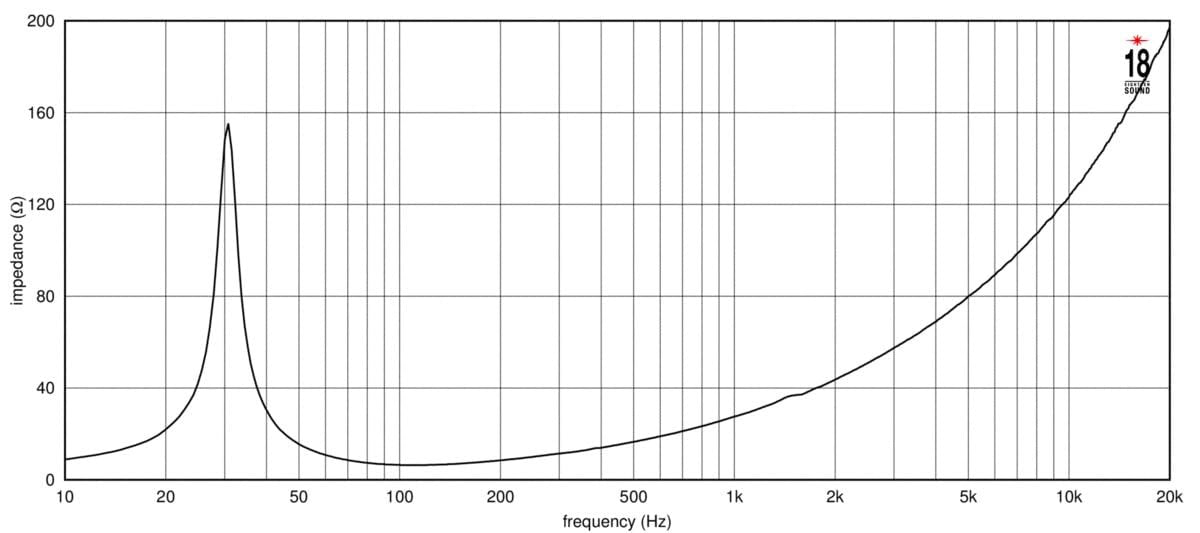 Eighteen Sound 18LW2600-8 LF Driver 18-inch Extended Low Frequency Loudspeaker 8-Ohms 1500 Watts RMS 3000 Watts Peak Designed for Use in Vented Enclosures