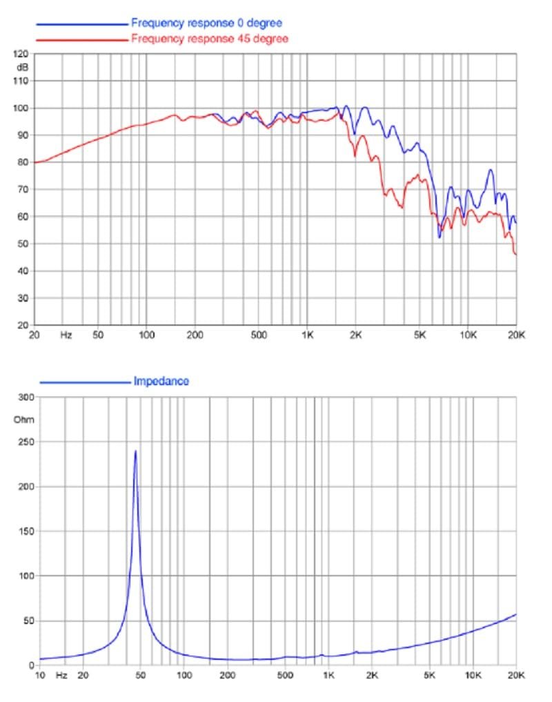 Faital Pro 12FH510-8 Mid Bass Woofer 12-inch Professional Low-Frequency Audio Loudspeaker 500 Watts Rms 1000 Watts Max 8-Ohms