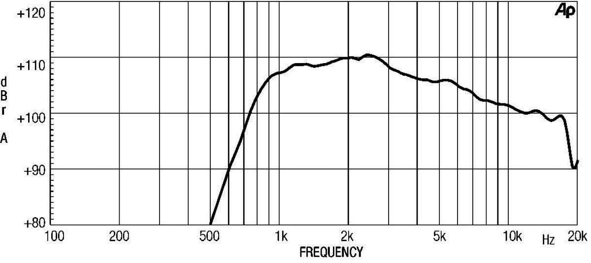 Eighteen Sound HD1050-8 1-inch Exit Throat Driver 8-Ohms Pro Audio Components Speakers Drivers for Motorcycle Car Audio Applications 50 RMS 100-Watt Peak