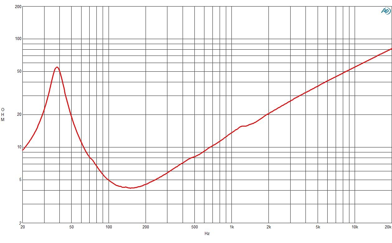 B&C Speakers 15TBW100-4 15-inch Professional Woofer 1500 Watts Rms 3000 Watts Peak 4 Ohms Ventilated Voice Coil Gap Subwoofer Motorcycle Car Pro Audio Sound Speaker - ALT15TBW1004M