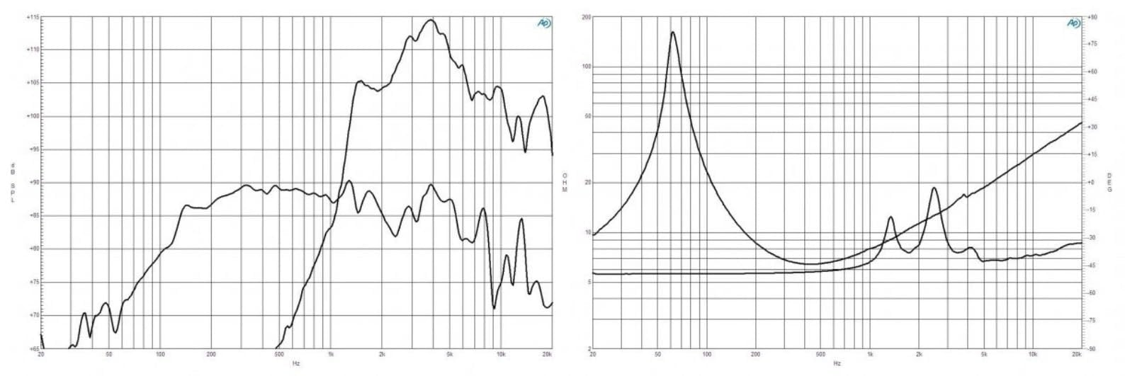 B&C Speakers 5FCX44-8 5-inch Professional Coaxial Speaker 100 Watts Rms 200 Watts Peak 8 Ohms Waterproof Front Side Motorcycle Car Pro Audio Sound Compact - ALT005FCX448