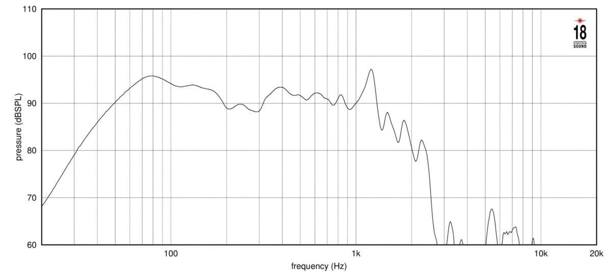 Eighteen Sound 21LW2600-8 LF Driver 21-inch Extended Low Frequency...