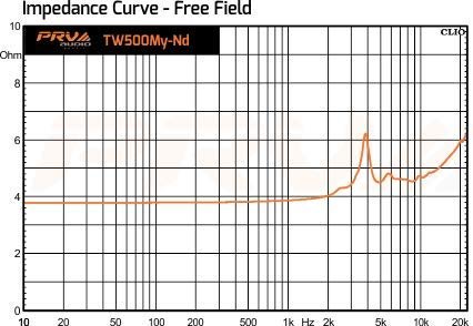 PRV AUDIO TW500My-Nd Mylar Neodymium 4" Bullet Super Tweeter 8 ohms 1.25" VC Pro Audio High Frequency Driver 108dB 75 Watts RMS (Single)