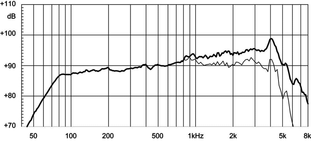 Eighteen Sound 6ND430-8 LF Drivers 6-inch NEO Neodymium Woofer 8-Ohm Aluminum...