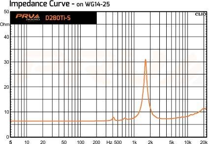 PRV AUDIO D280Ti-S 80 Watts RMS 1" Exit Screw-On Horn 8 ohms Pro Audio Compression Driver (Single)