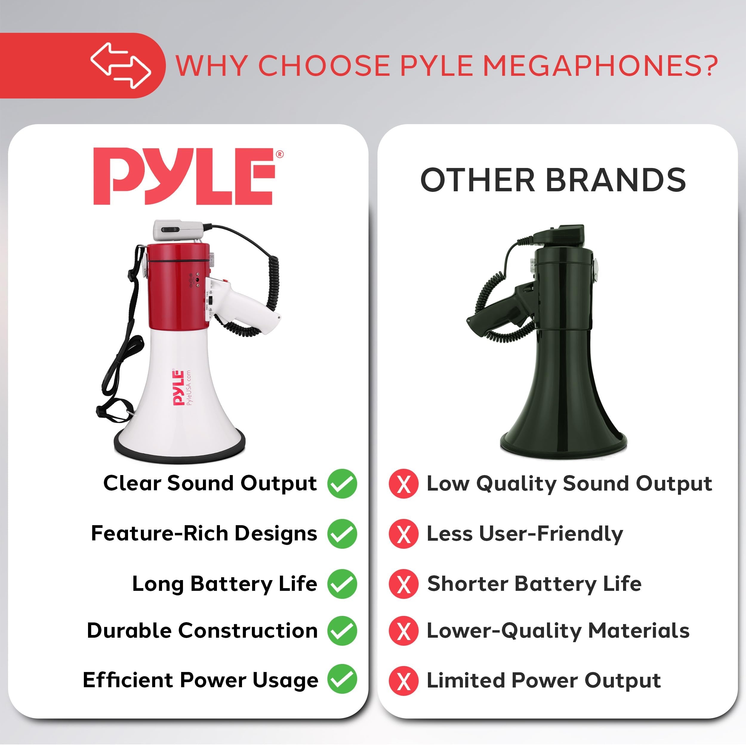 Pyle Megaphone Speaker PA Bullhorn - with Built-in Siren 50 Watts Adjustable Volume Control & Record Function - Ideal for Football, Baseball, Cheerleading Fans, Coaches or for Safety Drills PMP58U