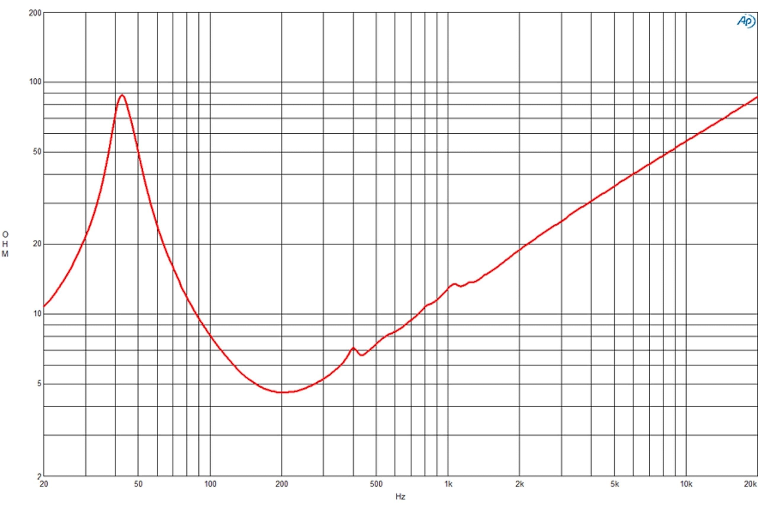 B&C Speakers 12TBX100-8 LF Drivers 12-Inch Woofer 8 Ohms Impedance 1000 Watts Rms 2000 Watts Max Continuous Power Handling Capacity Ferrite Pro Audio Component Speaker Driver for Motorcycle Car