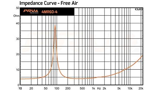 PRV AUDIO 4 Inch Midrange Speaker 4MR60-4, 60 Watts Program Power, 4 Ohm, 30 Watts RMS Power Pro Audio Loudspeaker (Single)
