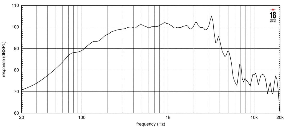 Eighteen Sound 12NMB1000-8 12-inch Woofer with High Sensitivity and 1200-Watt Continuous Power Handling Capacity 8 ohms