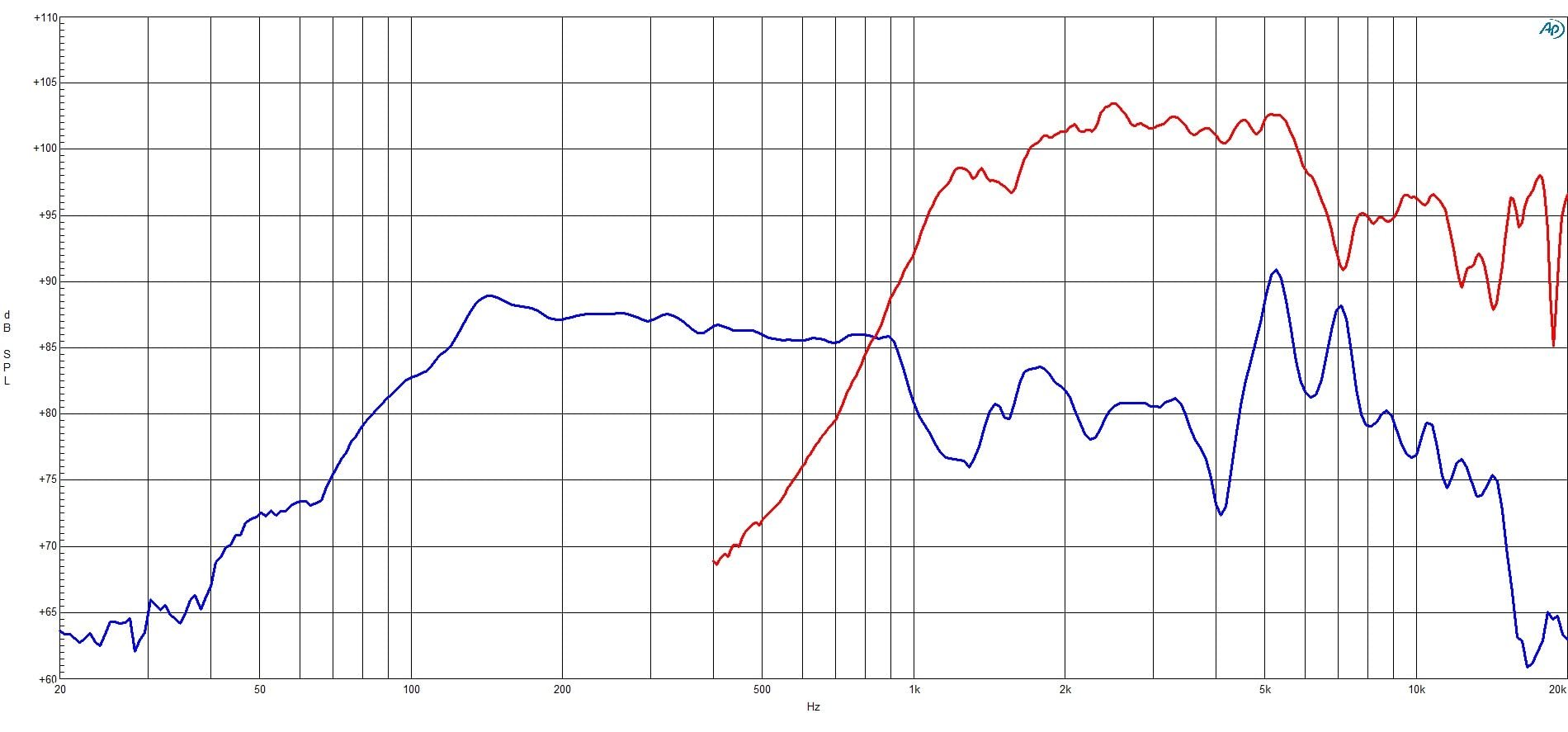 B&C Speakers 5CXN36-8 5-inch Coaxial Driver 100 Watts Rms 200 Watts Peak 8 Ohms Motorcycle Car Pro Audio Sound Speaker Waterproof Front Side - ALT005CXN368/16