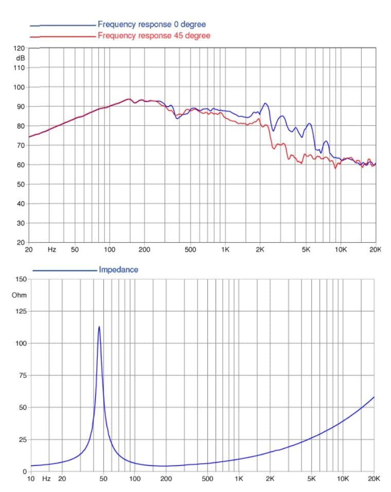 Faital Pro 12HP1060-4 MIDBASS 12-inch NEO Woofer Low Frequency Applications Speaker 4-Ohm 1000 Watts Rms 2000 Watts Max PRO Audio Loudspeaker