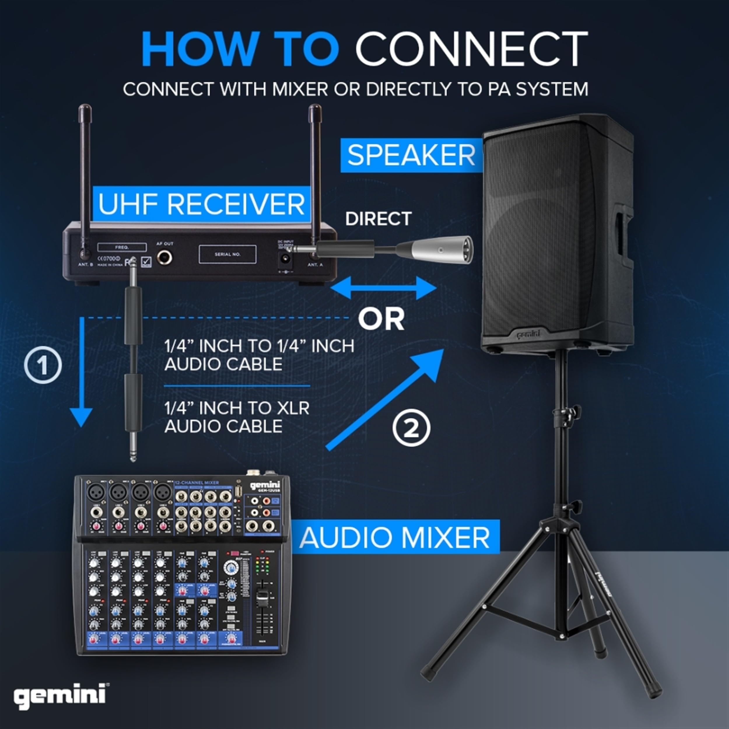 Gemini UHF-02 S34 Wireless Microphone System - Channels 3 & 4 - Versatile Cordless Mics for Podcasting and Events