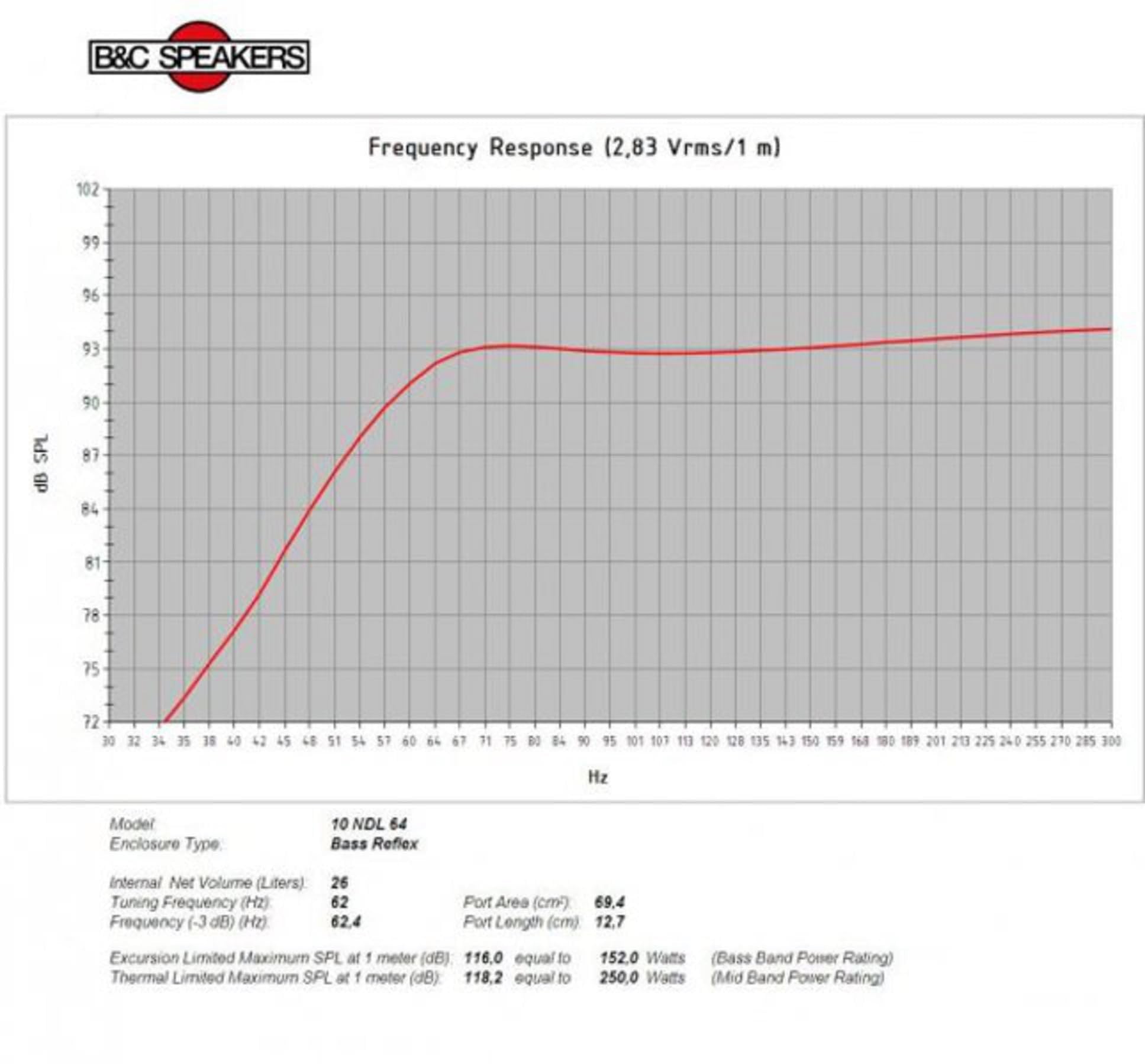 B&C Speakers 10NDL64-8 LF Drivers Studio Subwoofer 10-inch Woofer Pro Audio Component Speaker Driver for Motorcycle Car with 8 Ohms Impedance 250 Watts Rms 500 Watts & Neodymium Inside Slug Magnet