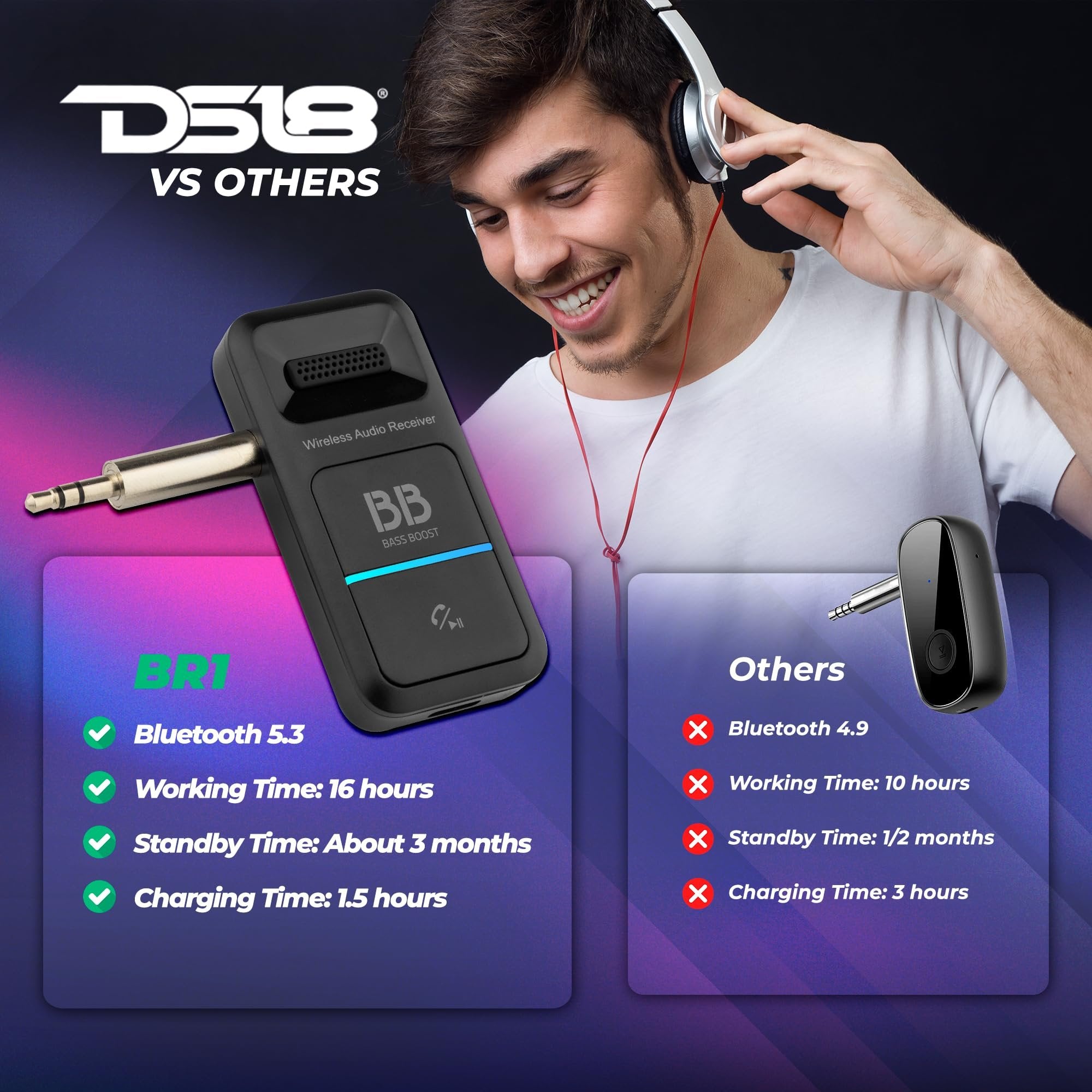 DS18 BR1 Wireless Bluetooth 5.3 Receiver for Car, Home, TV, PC, Headphones - Noise Cancelling, Hands-Free Call, Siri/Google Compatible, Audio Adapter 3.5mm Aux, Bluetooth Music Receiver