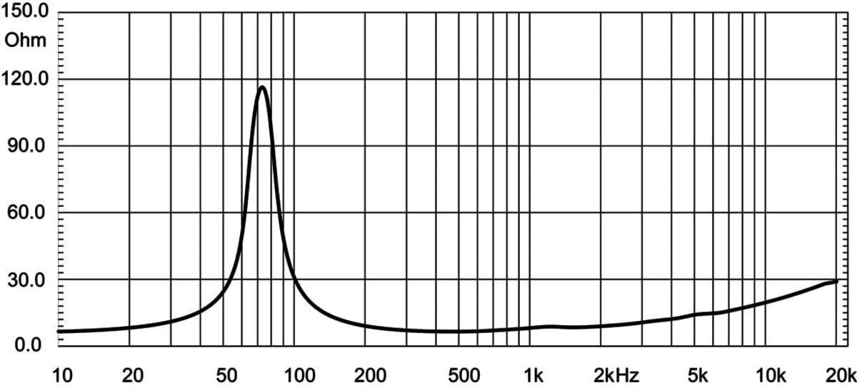 Eighteen Sound 6ND430-8 LF Drivers 6-inch NEO Neodymium Woofer 8-Ohm Aluminum...