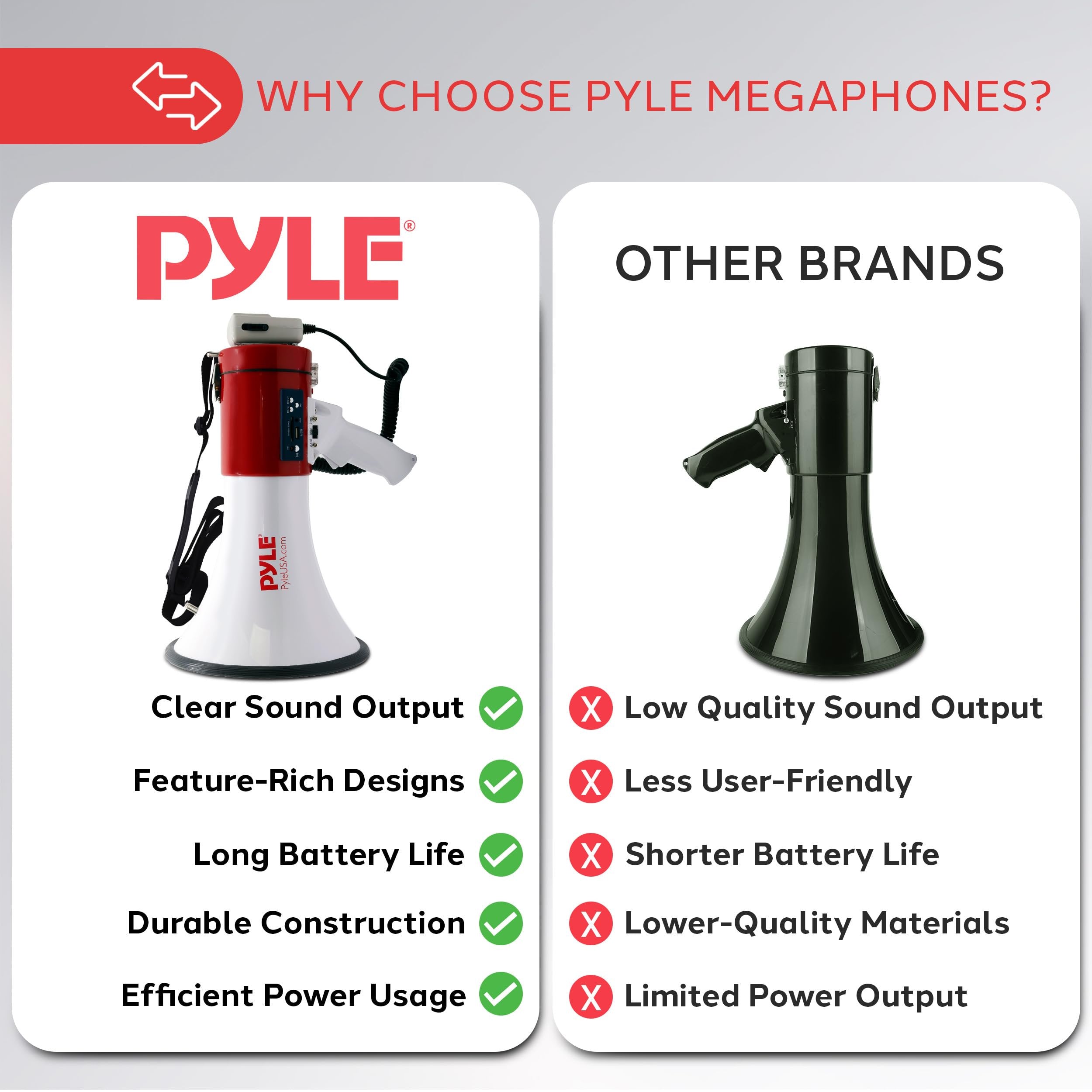 Pyle Megaphone with Siren Bullhorn 50 Watt - Bullhorn Speaker with Detachable Microphone, Portable Lightweight Strap & Rechargeable Battery - Professional Outdoor Voice for Police & Cheerleading (PMP57LIA), White, Large