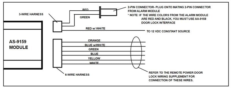 Audiovox AS9159 Prestige Door Lock Interface