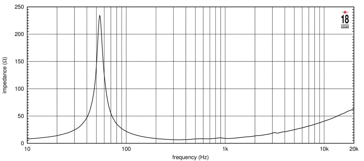 Eighteen Sound 12NMB1000-8 12-inch Woofer with High Sensitivity and 1200-Watt Continuous Power Handling Capacity 8 ohms