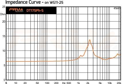 PRV AUDIO DT175Ph-S 1" Exit Screw-On Horn 75 Watts RMS 8 Ohms 1" VC Pro Audio 108dB Phenolic Compression Driver (Single)
