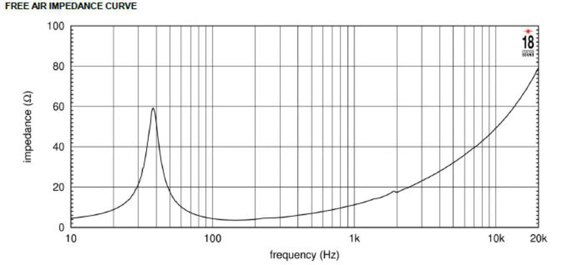 Eighteen Sound 18NLW9601-8 Extended LF Neodymium Driver 18-inch with Carbon Fiber Reinforced Cellulose Cone 8 Ohms 1800 Watts RMS 3600 Watts Peak