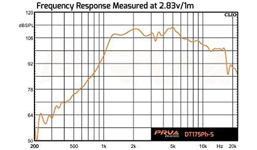 PRV AUDIO DT175Ph-S 1" Exit Screw-On Horn 75 Watts RMS 8 Ohms 1" VC Pro Audio 108dB Phenolic Compression Driver (Single)