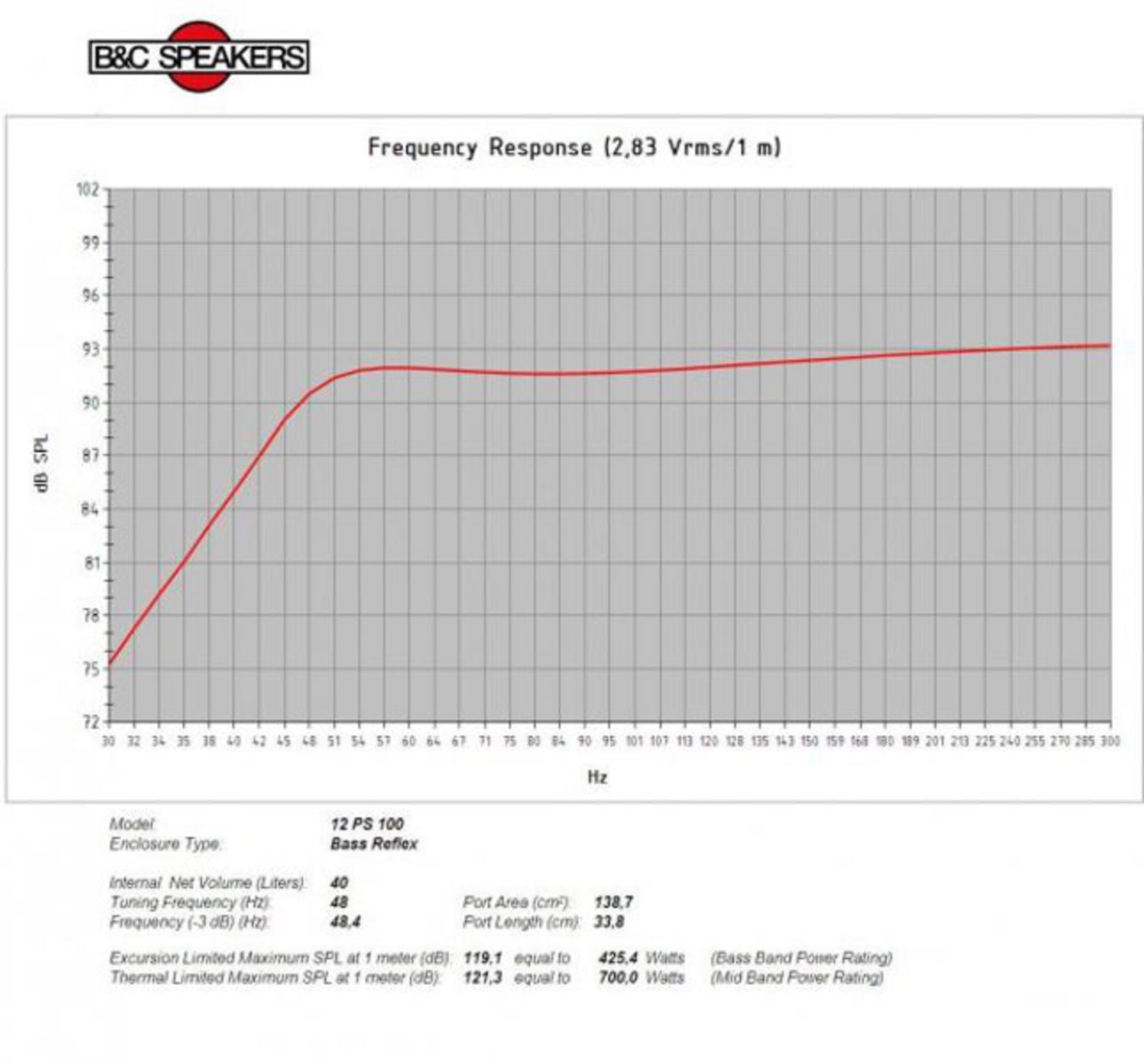 B&C Speakers 12PS100-8 LF Drivers 12-Inch Woofer 700 Watts Rms 1400 Watts Max Continuous Power Handling Capacity Ferrite Pro Audio Component Speaker Driver for Motorcycle Car