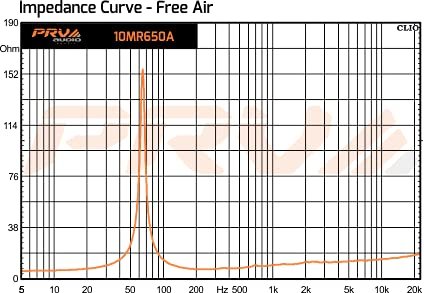 PRV AUDIO 10MR650A 10 Inch Midrange Speaker, 8 Ohm, 650 Watts, 97.5 db, 2.5 in Voice Coil Alto Series PRO Audio Mid Range Loudspeaker (Single)